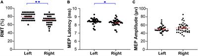 Effect of Electro-Acupuncture on Lateralization of the Human Swallowing Motor Cortex Excitability by Navigation-Transcranial Magnetic Stimulation-Electromyography